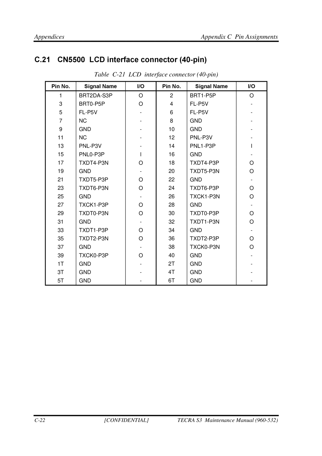 Toshiba S4 manual 21 CN5500 LCD interface connector 40-pin, Table C-21 LCD interface connector 40-pin 
