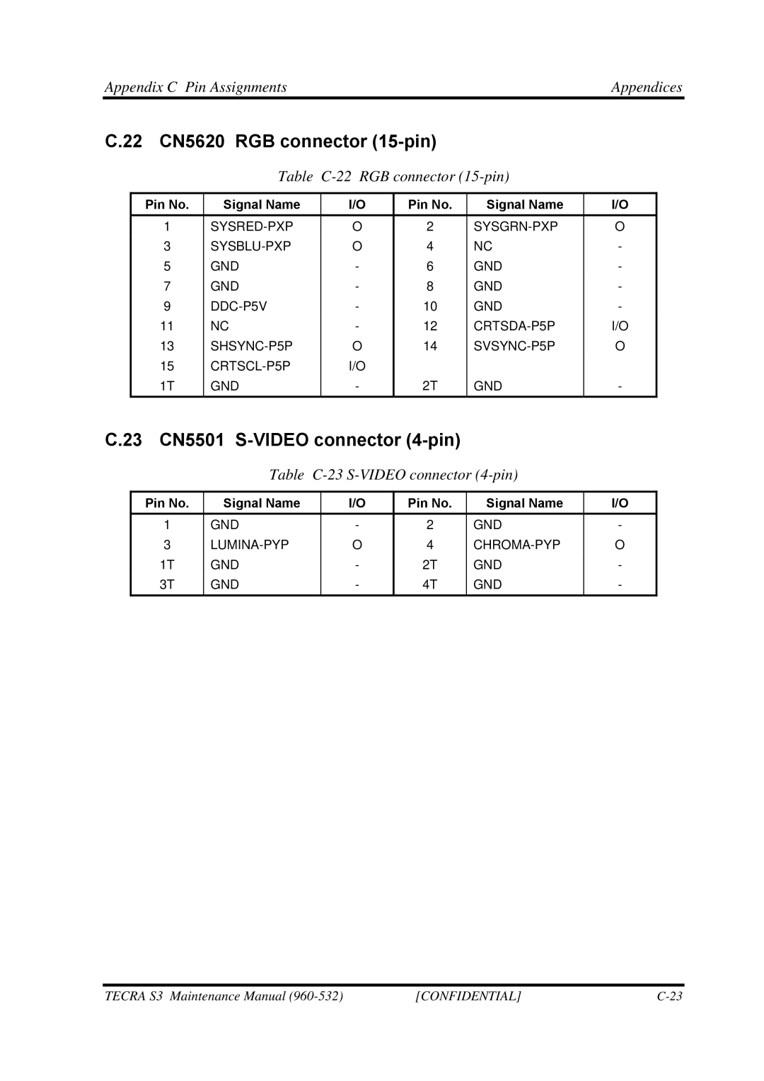 Toshiba S4 manual 22 CN5620 RGB connector 15-pin, 23 CN5501 S-VIDEO connector 4-pin, Table C-22 RGB connector 15-pin 