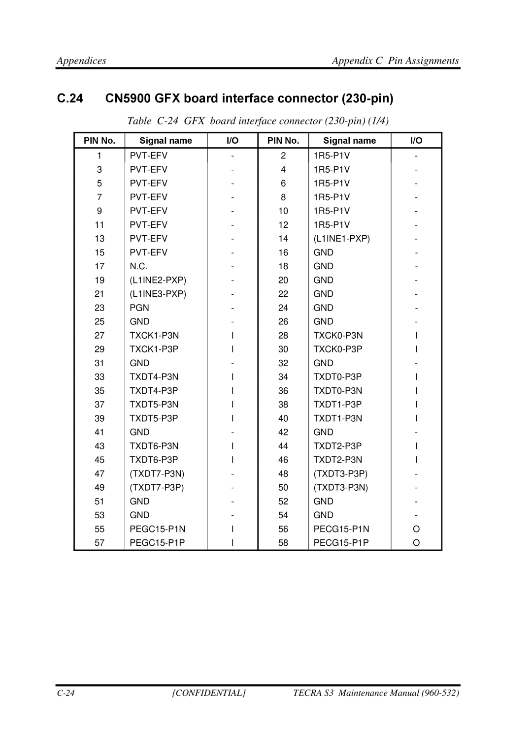 Toshiba S4 manual 24 CN5900 GFX board interface connector 230-pin, Table C-24 GFX board interface connector 230-pin 1/4 
