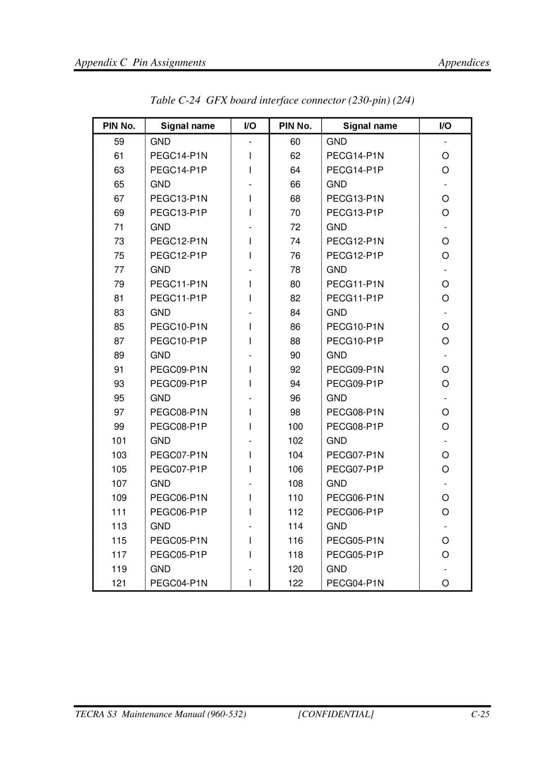 Toshiba S4 manual PEGC07-P1N 