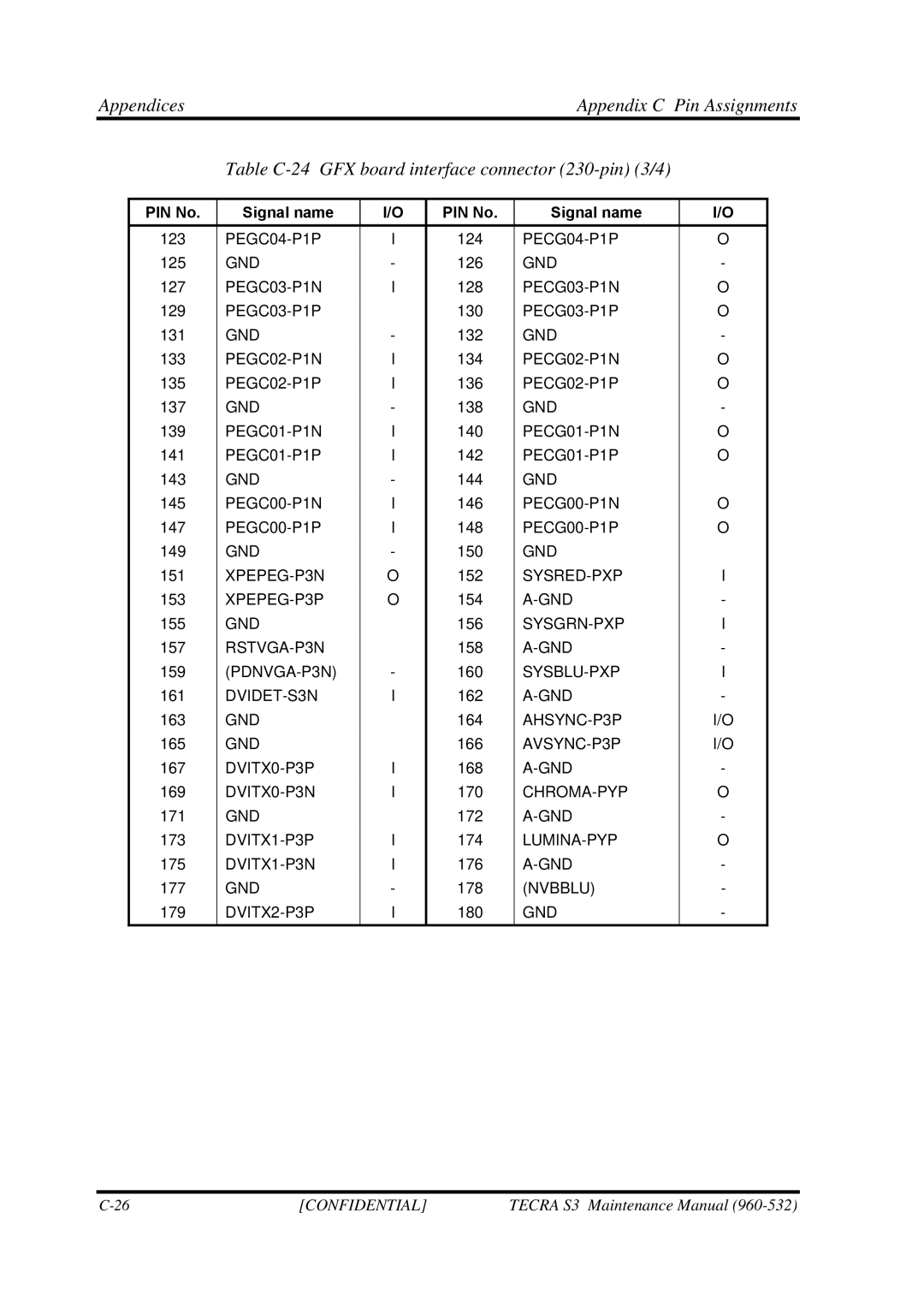 Toshiba S4 manual PEGC04-P1P 