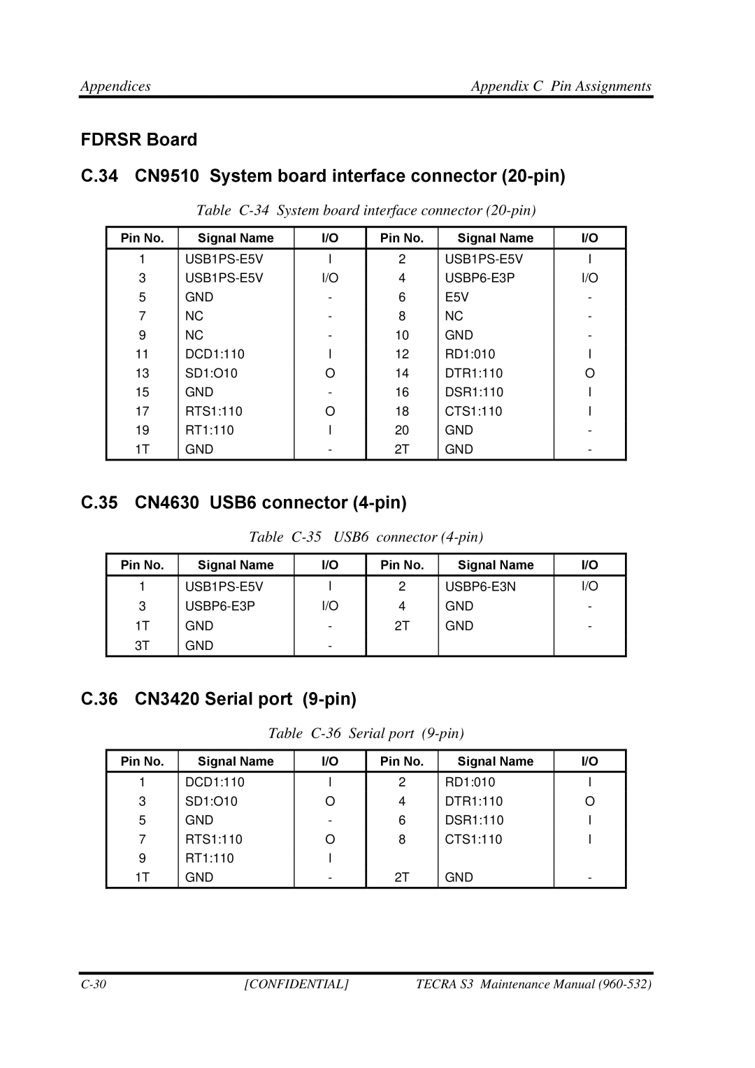 Toshiba S4 35 CN4630 USB6 connector 4-pin, 36 CN3420 Serial port 9-pin, Table C-34 System board interface connector 20-pin 