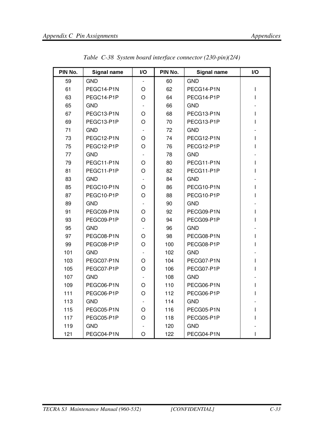 Toshiba S4 manual PEGC07-P1N 