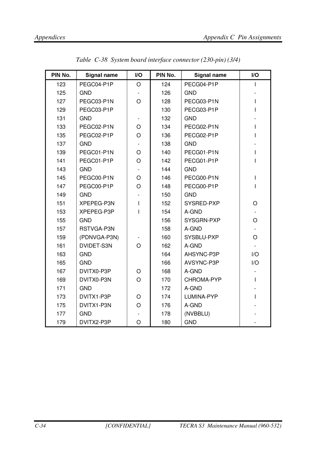 Toshiba S4 manual PEGC04-P1P 