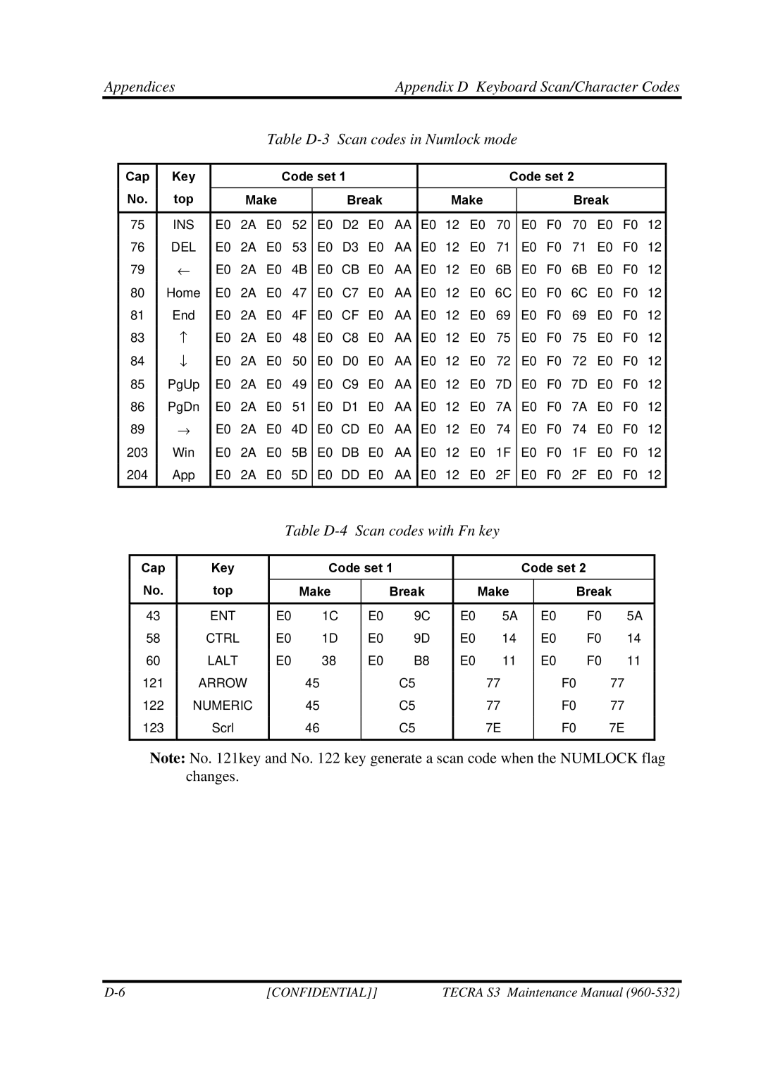 Toshiba S4 manual Table D-4 Scan codes with Fn key, Cap Key Code set Top Make Break 