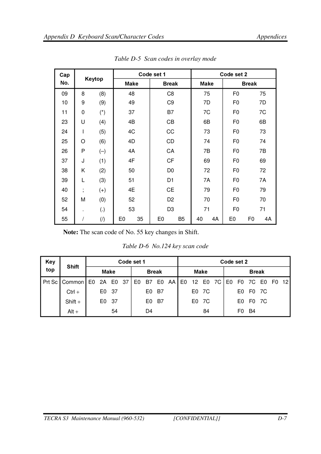 Toshiba S4 manual Table D-6 No.124 key scan code, Key Shift Code set Top Make Break 