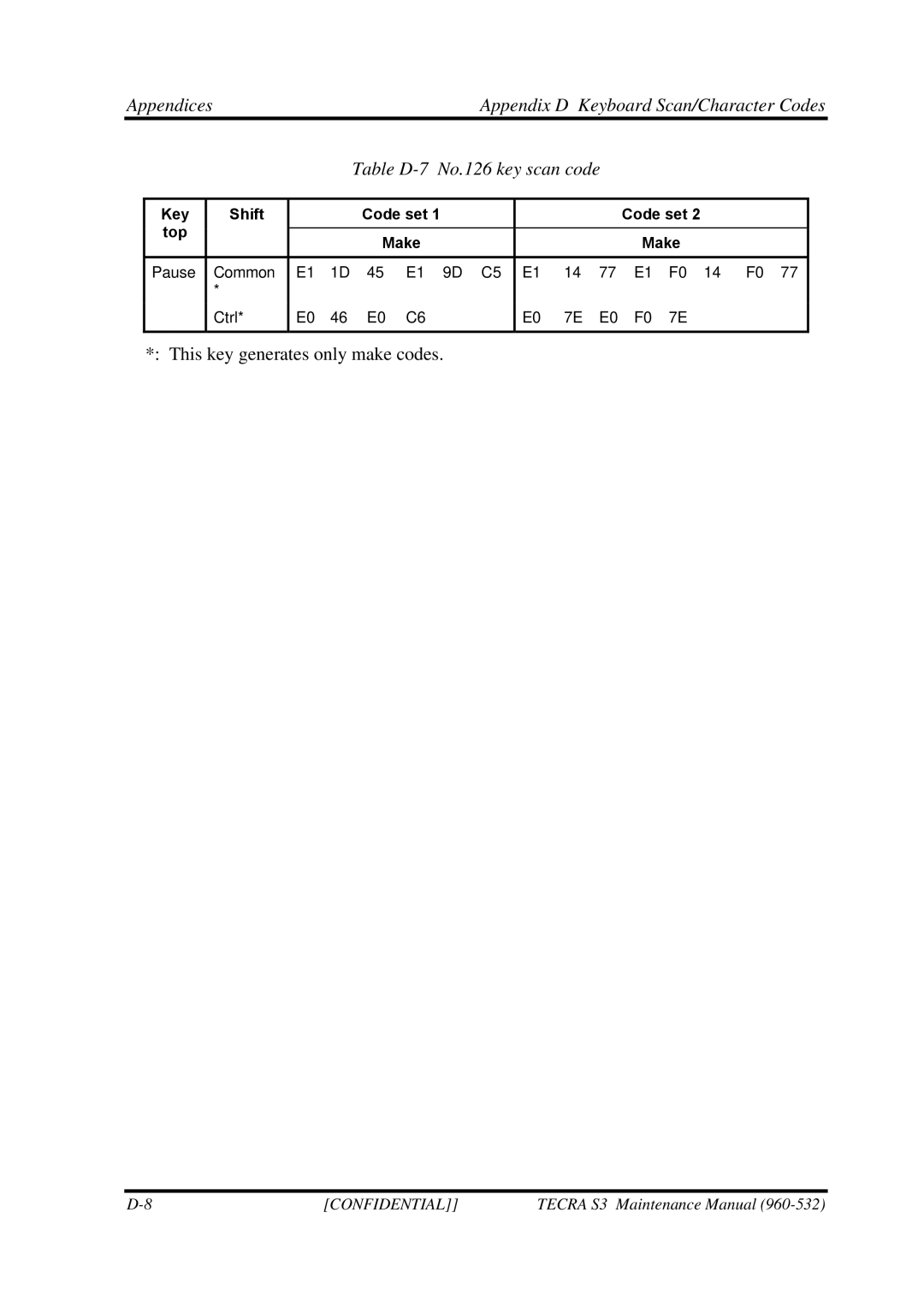 Toshiba S4 manual Key Shift Code set Top 