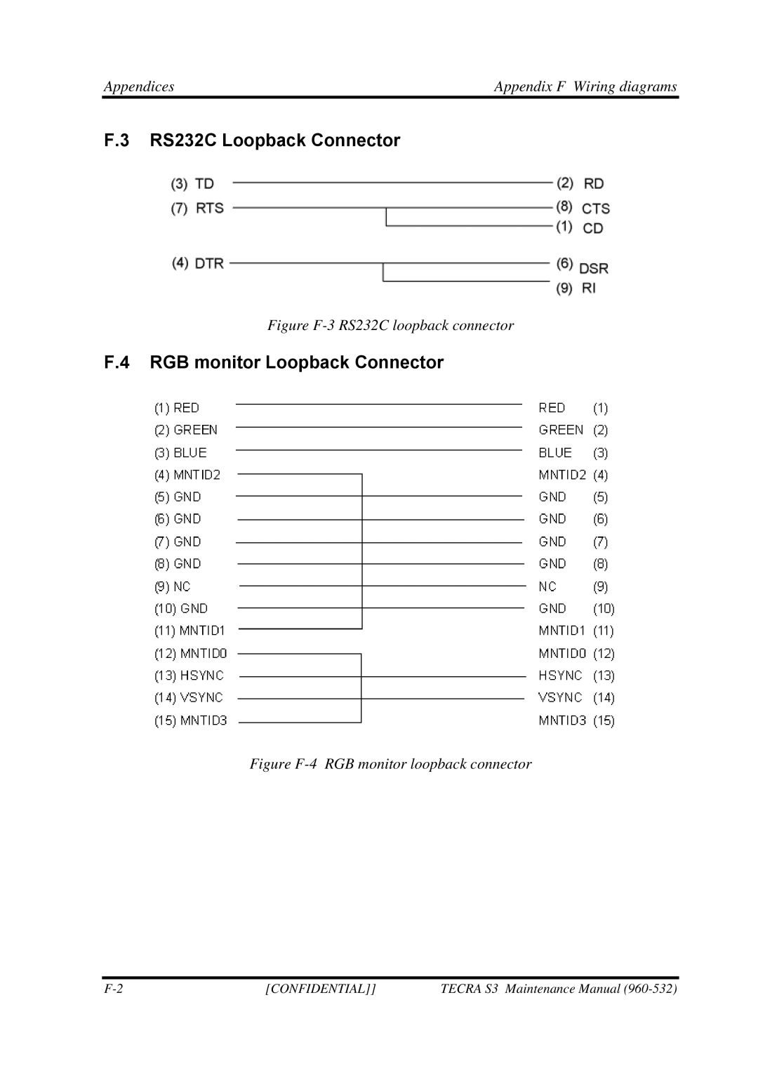 Toshiba S4 manual RS232C Loopback Connector, RGB monitor Loopback Connector, Appendices Appendix F Wiring diagrams 