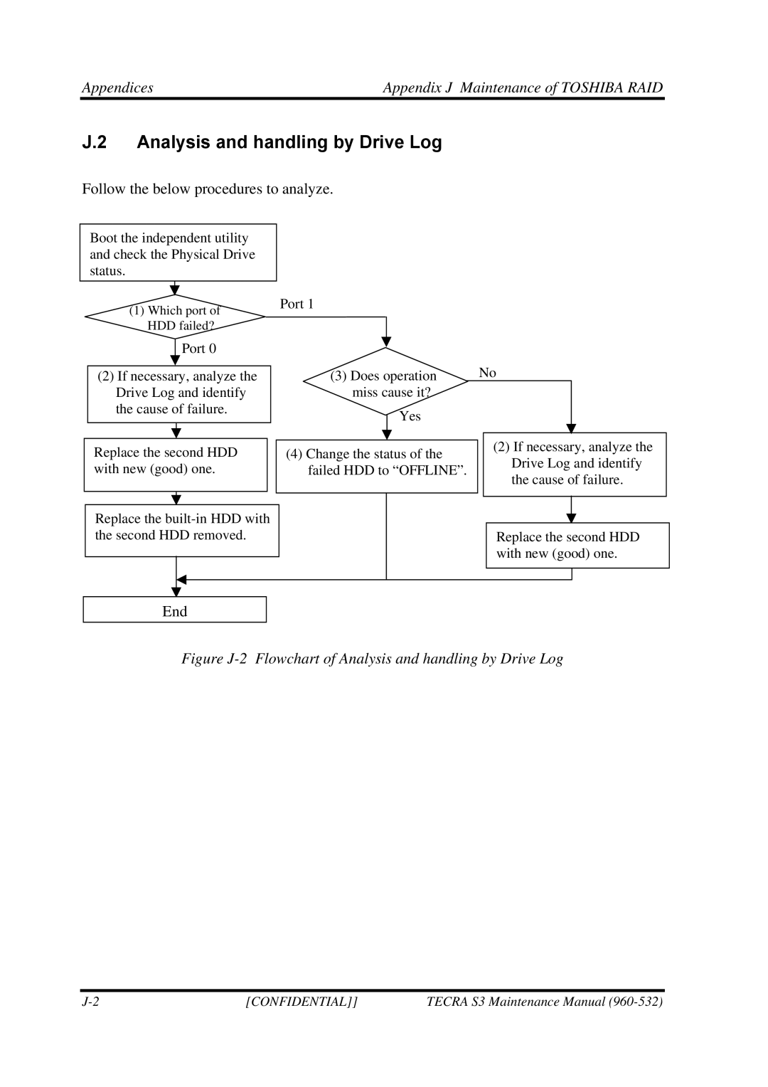 Toshiba S4 manual Analysis and handling by Drive Log, Appendices Appendix J Maintenance of Toshiba RAID 