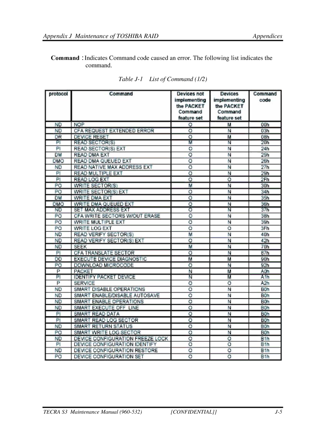 Toshiba S4 manual Table J-1 List of Command 1/2 