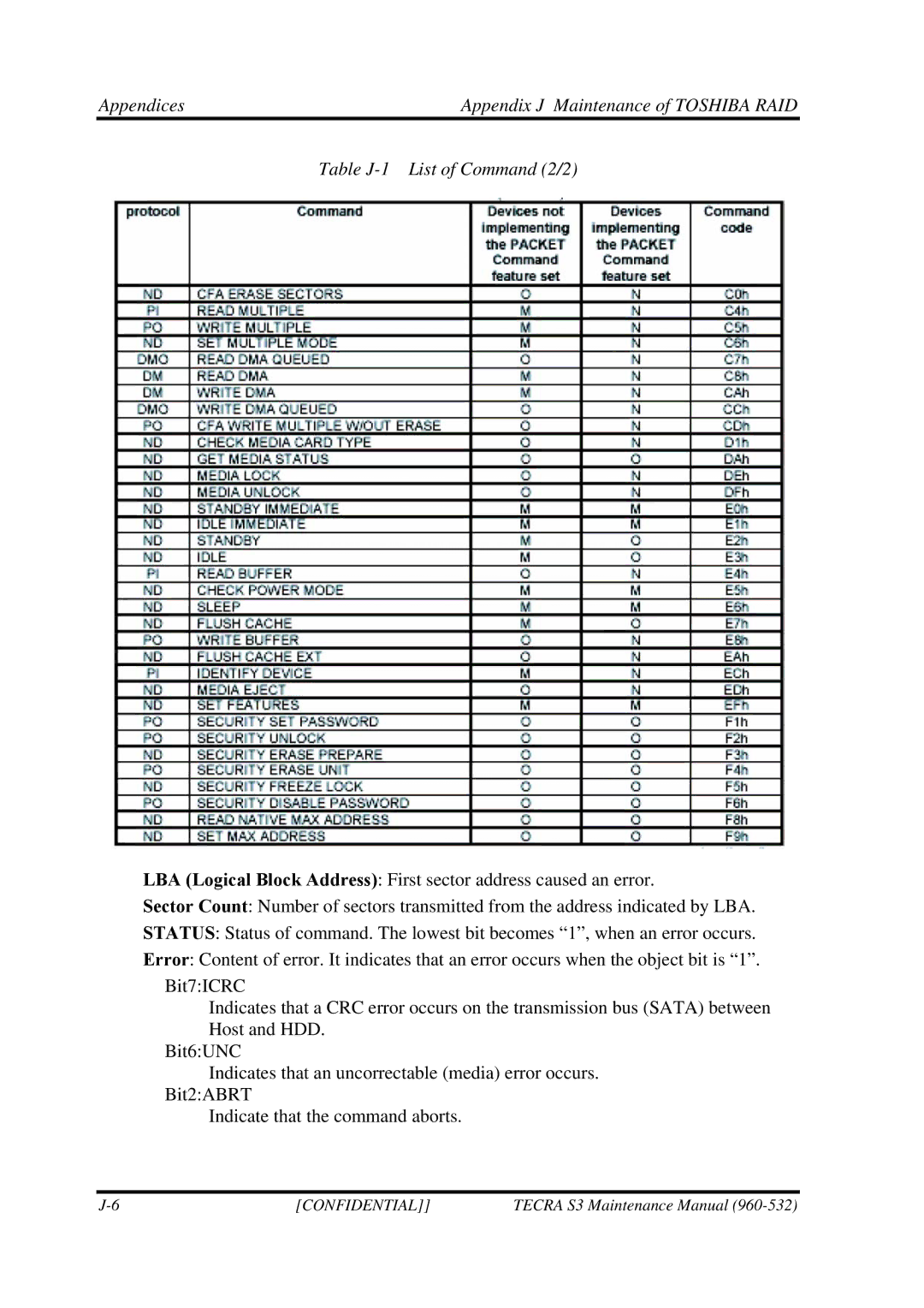 Toshiba S4 manual Confidential 