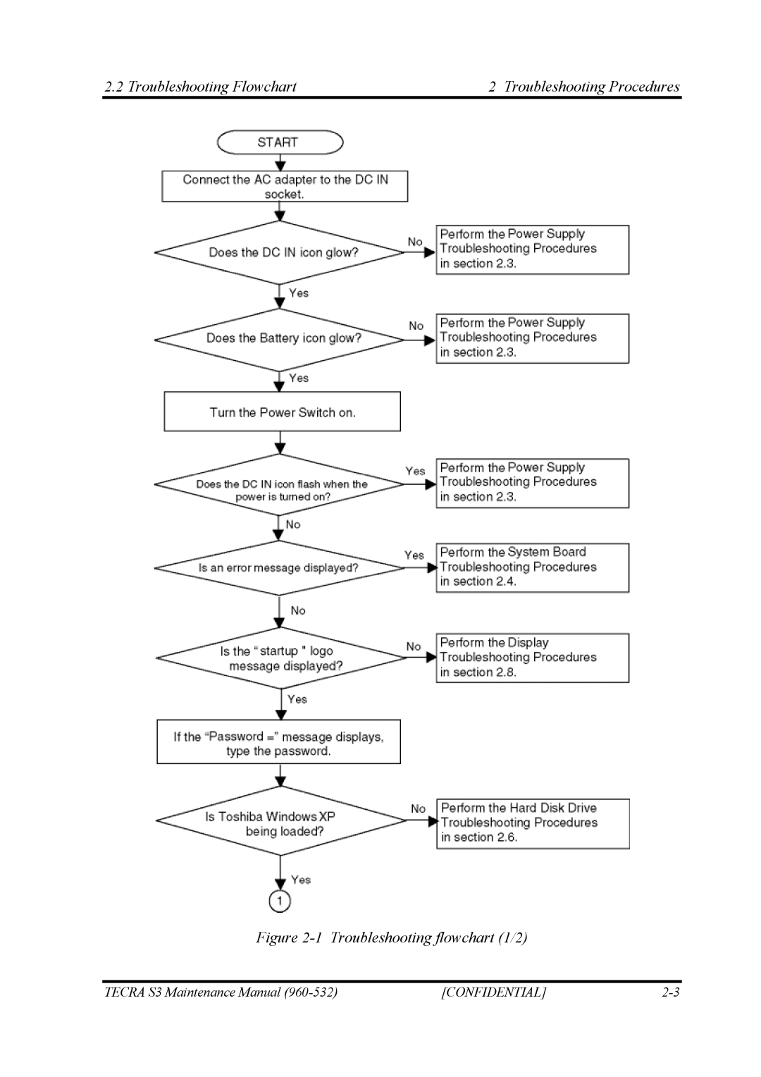 Toshiba S4 manual Troubleshooting Flowchart Troubleshooting Procedures, Troubleshooting flowchart 1/2 