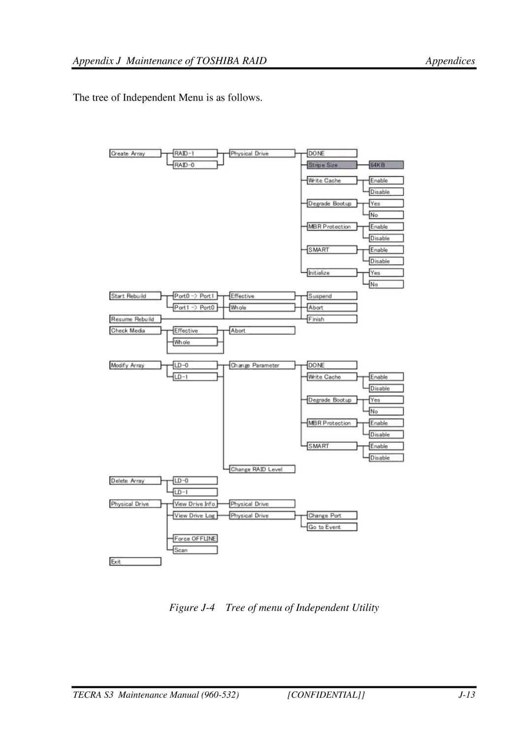 Toshiba S4 manual Figure J-4 Tree of menu of Independent Utility 