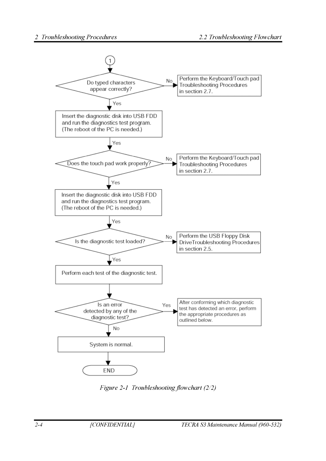 Toshiba S4 manual Troubleshooting flowchart 2/2 