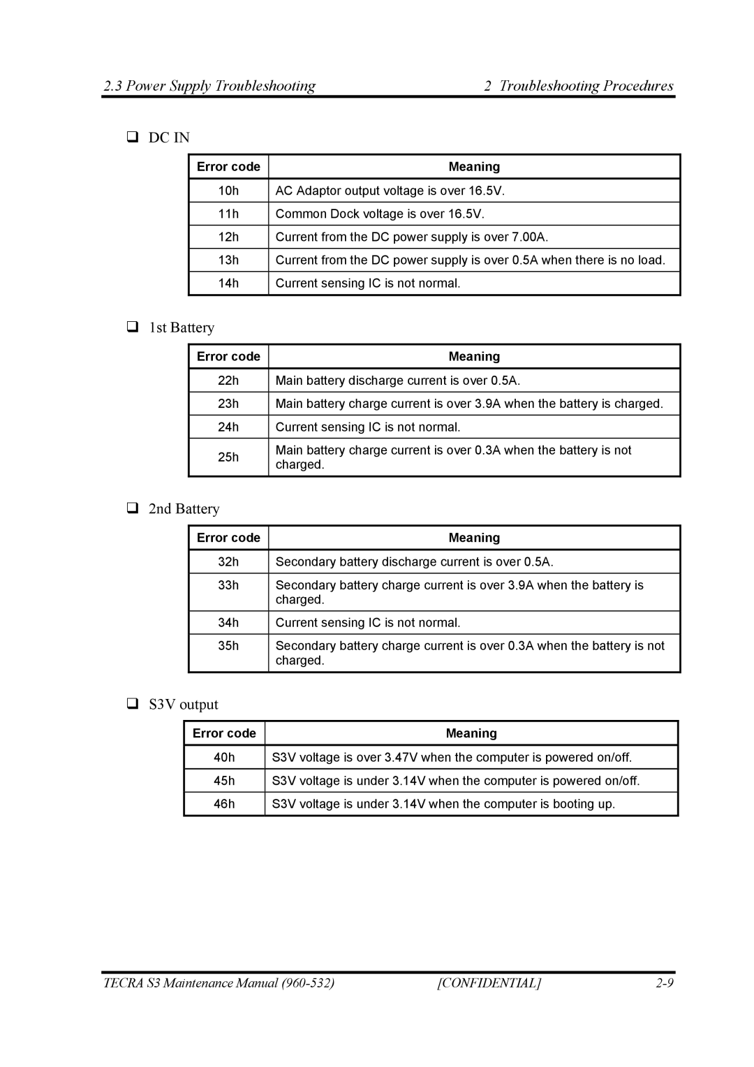 Toshiba S4 manual Power Supply Troubleshooting Troubleshooting Procedures, Error code Meaning 