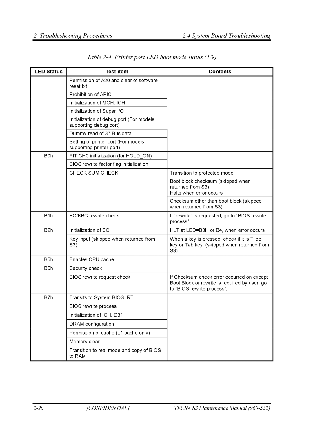 Toshiba S4 manual LED Status Test item Contents 