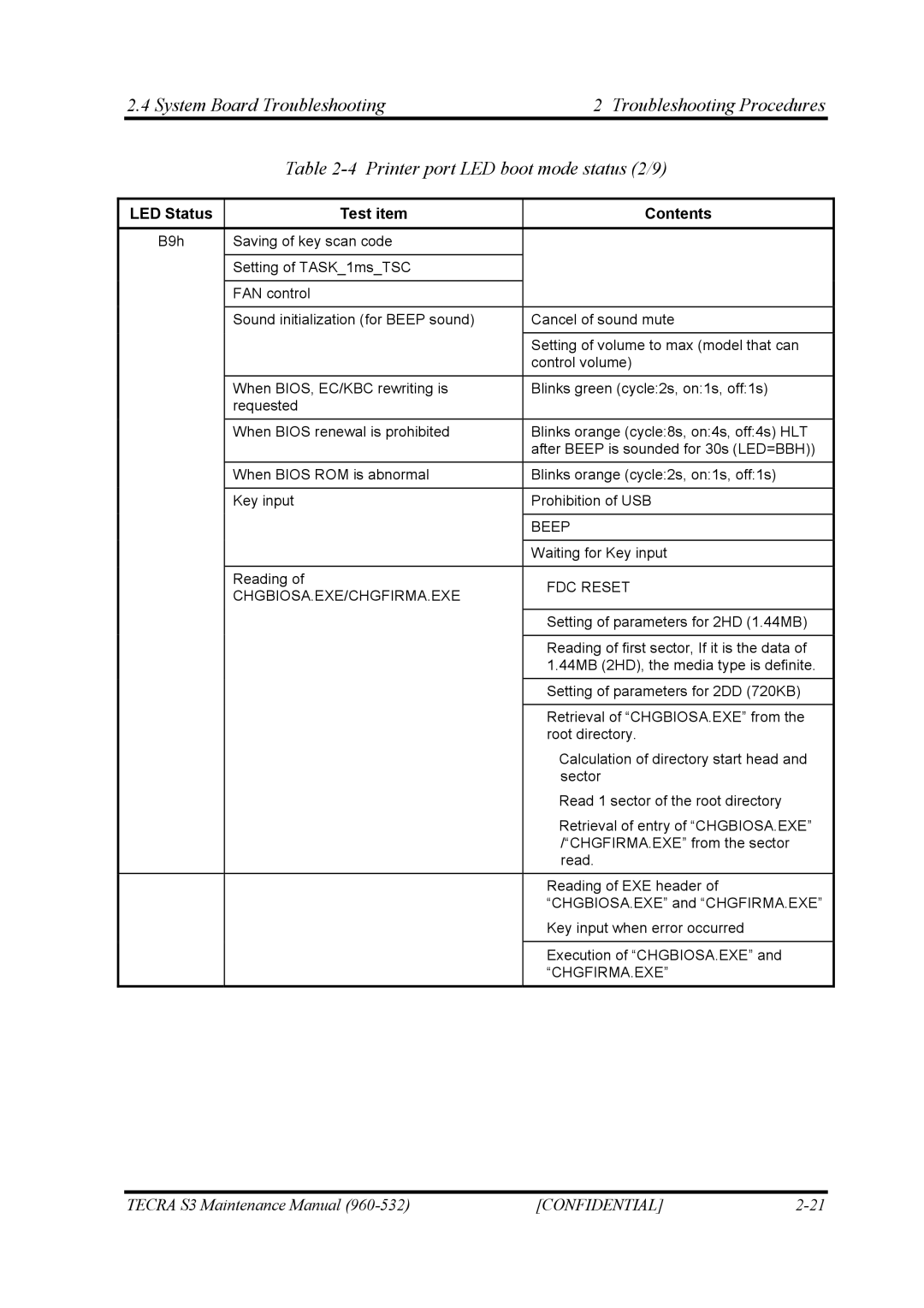 Toshiba S4 manual Beep 