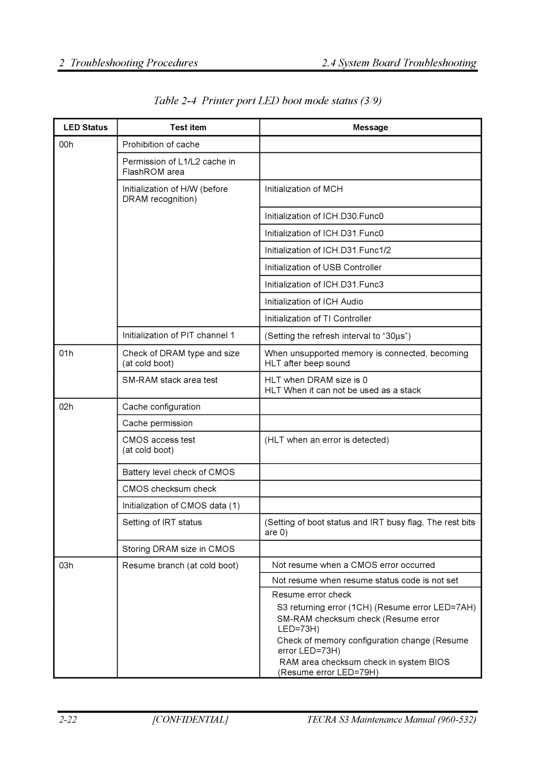 Toshiba S4 manual Are 