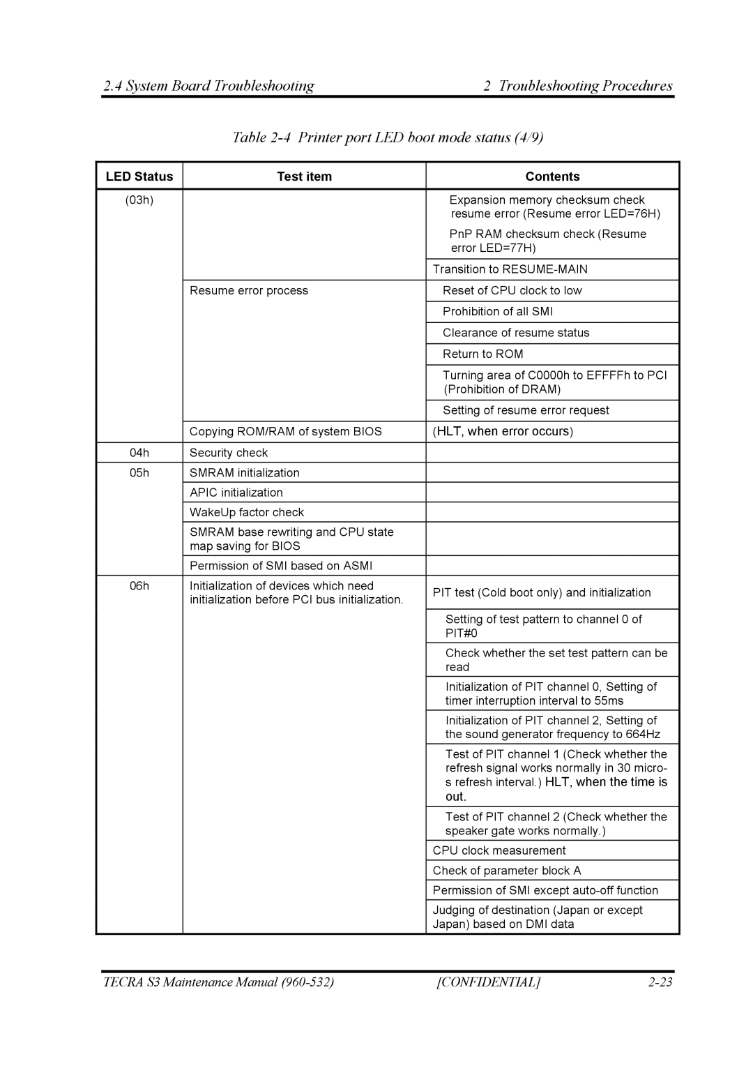 Toshiba S4 manual PIT#0 