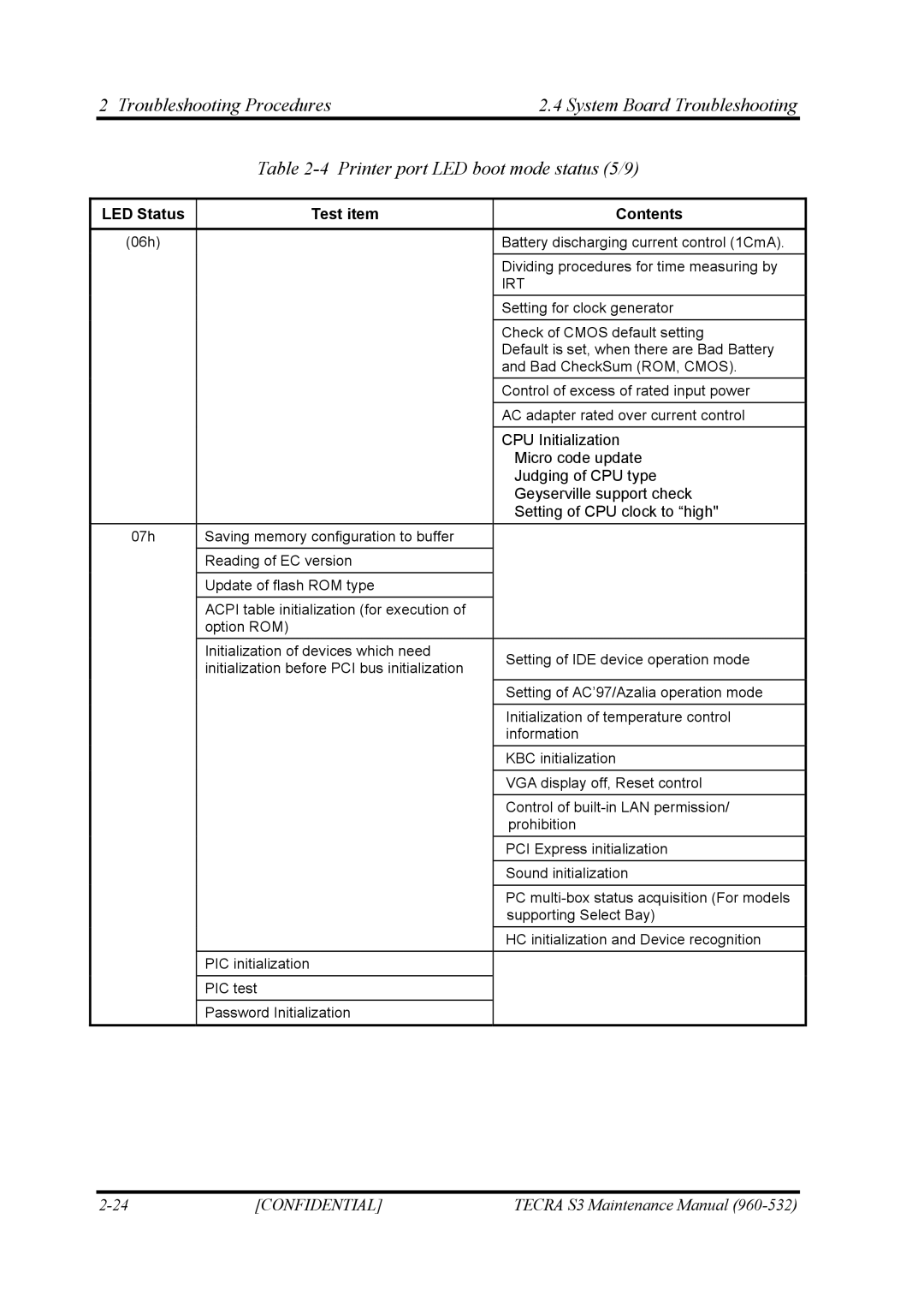 Toshiba S4 manual Irt 