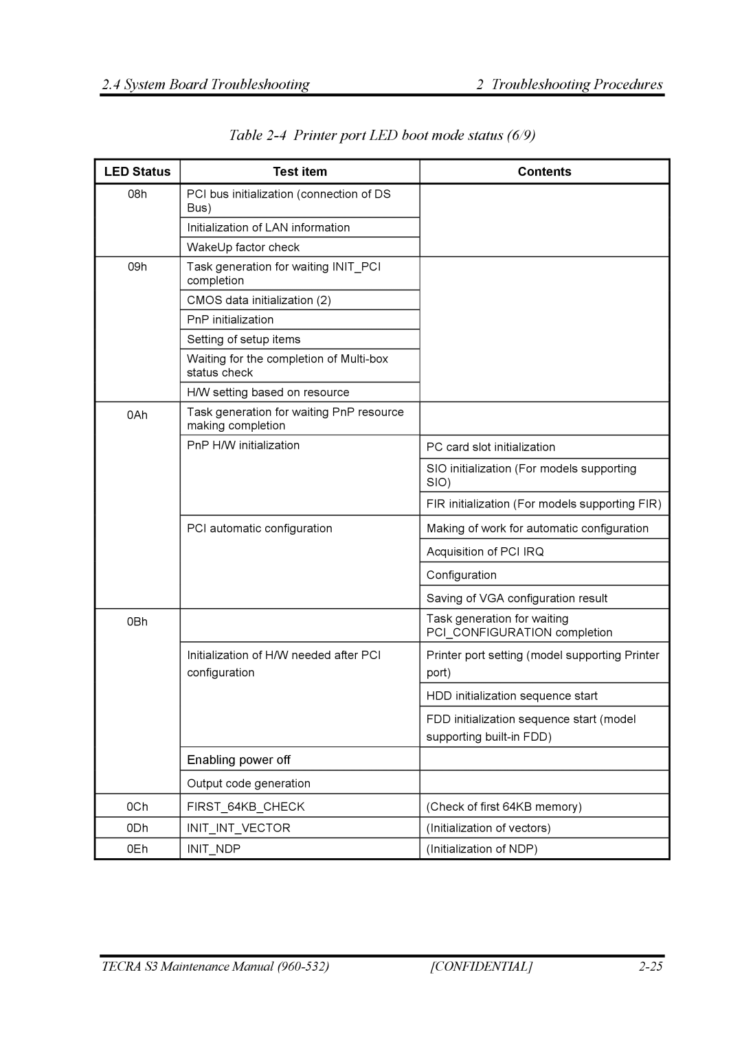 Toshiba S4 manual FIRST64KBCHECK 