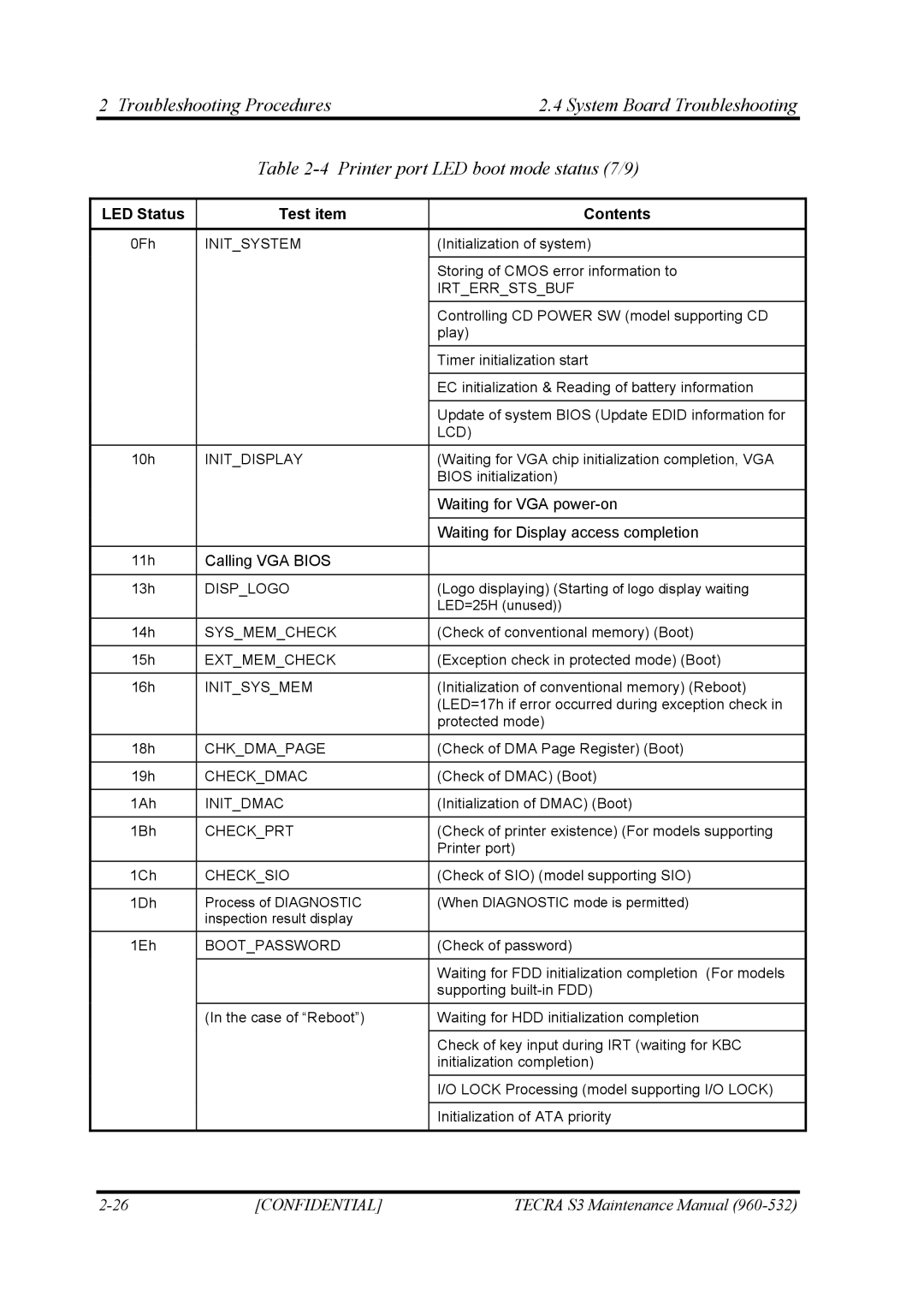 Toshiba S4 manual Initsystem 