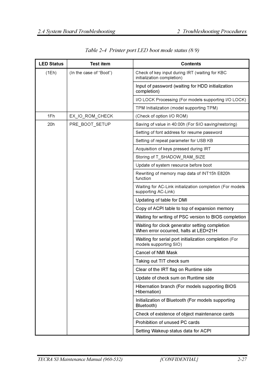 Toshiba S4 manual Exioromcheck 