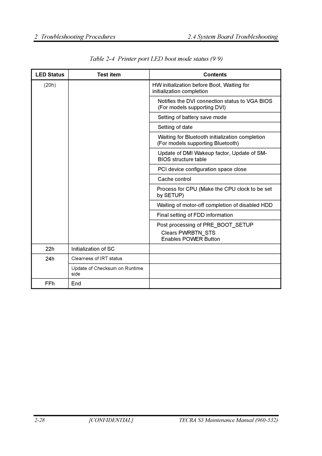 Toshiba S4 manual FFh End 