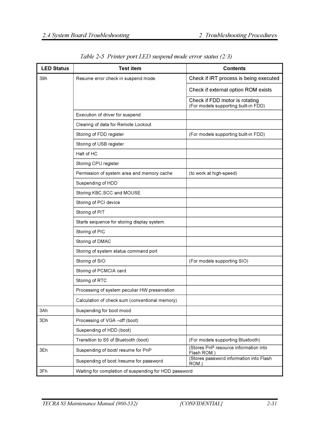 Toshiba S4 manual Check if IRT process is being executed 