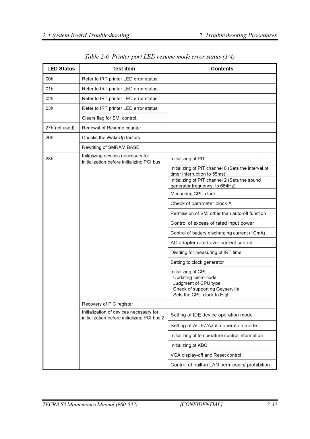 Toshiba S4 manual Control of built-in LAN permission/ prohibition 