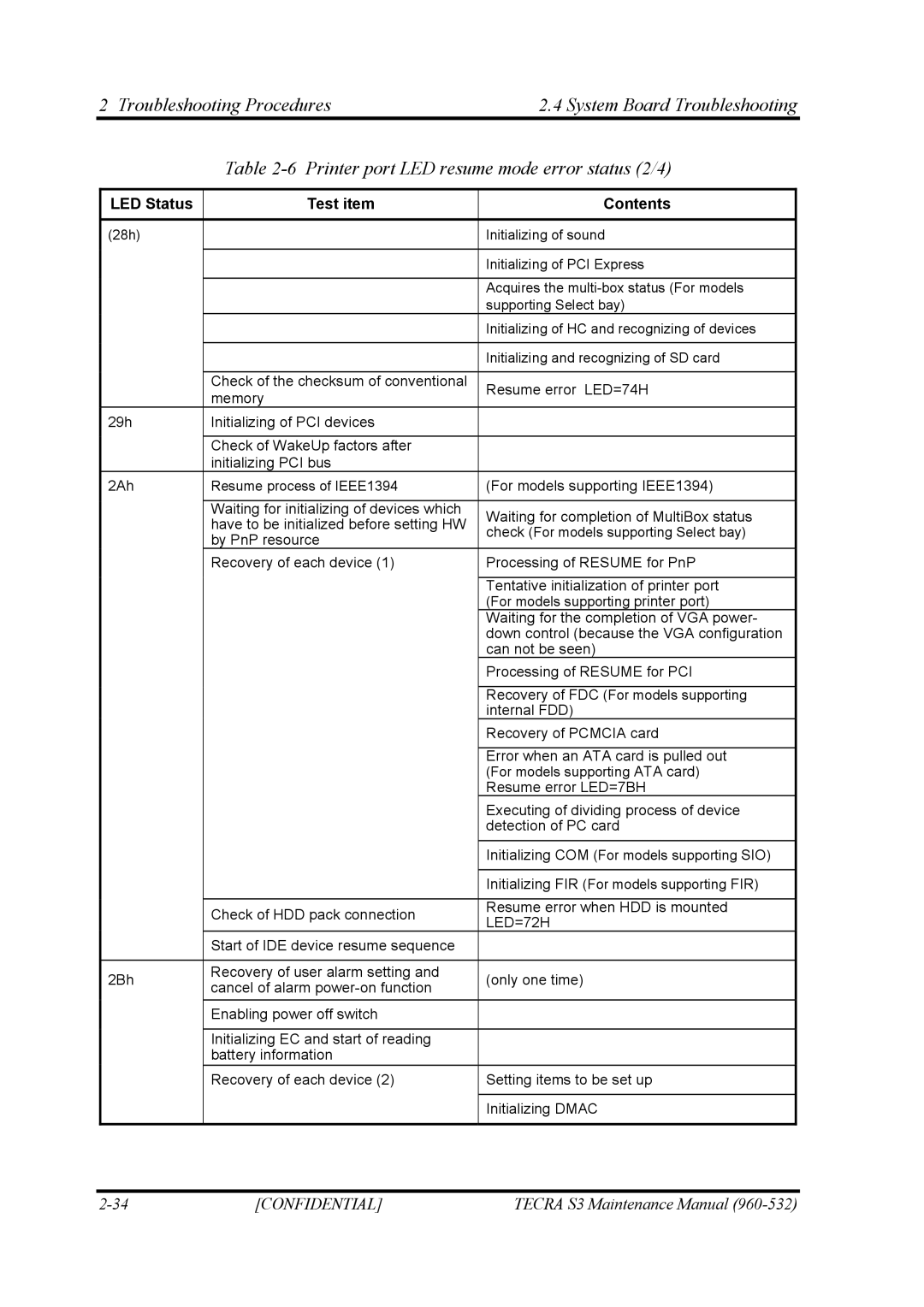 Toshiba S4 manual LED=72H 