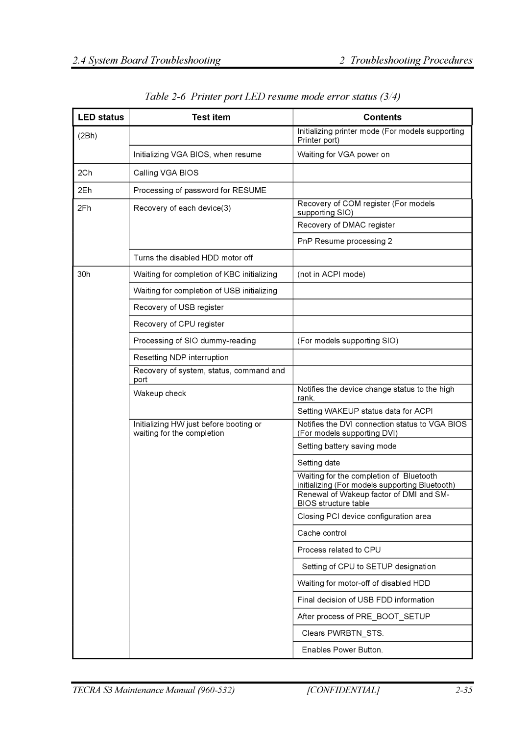 Toshiba S4 manual Confidential 