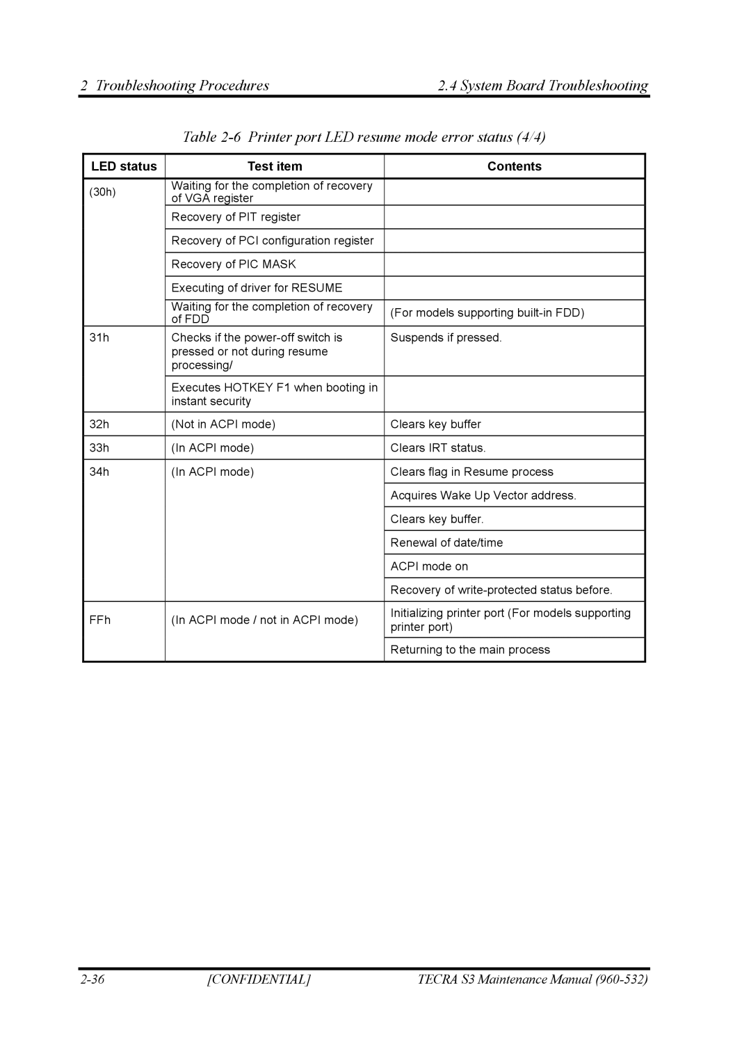 Toshiba S4 manual Confidential 