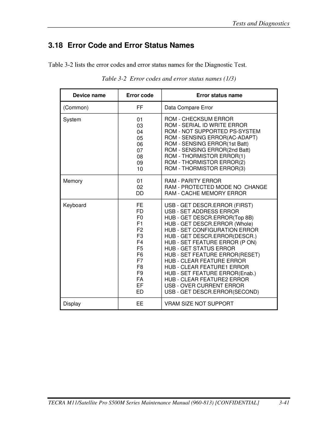 Toshiba S500M manual Error Code and Error Status Names, Device name Error code Error status name 