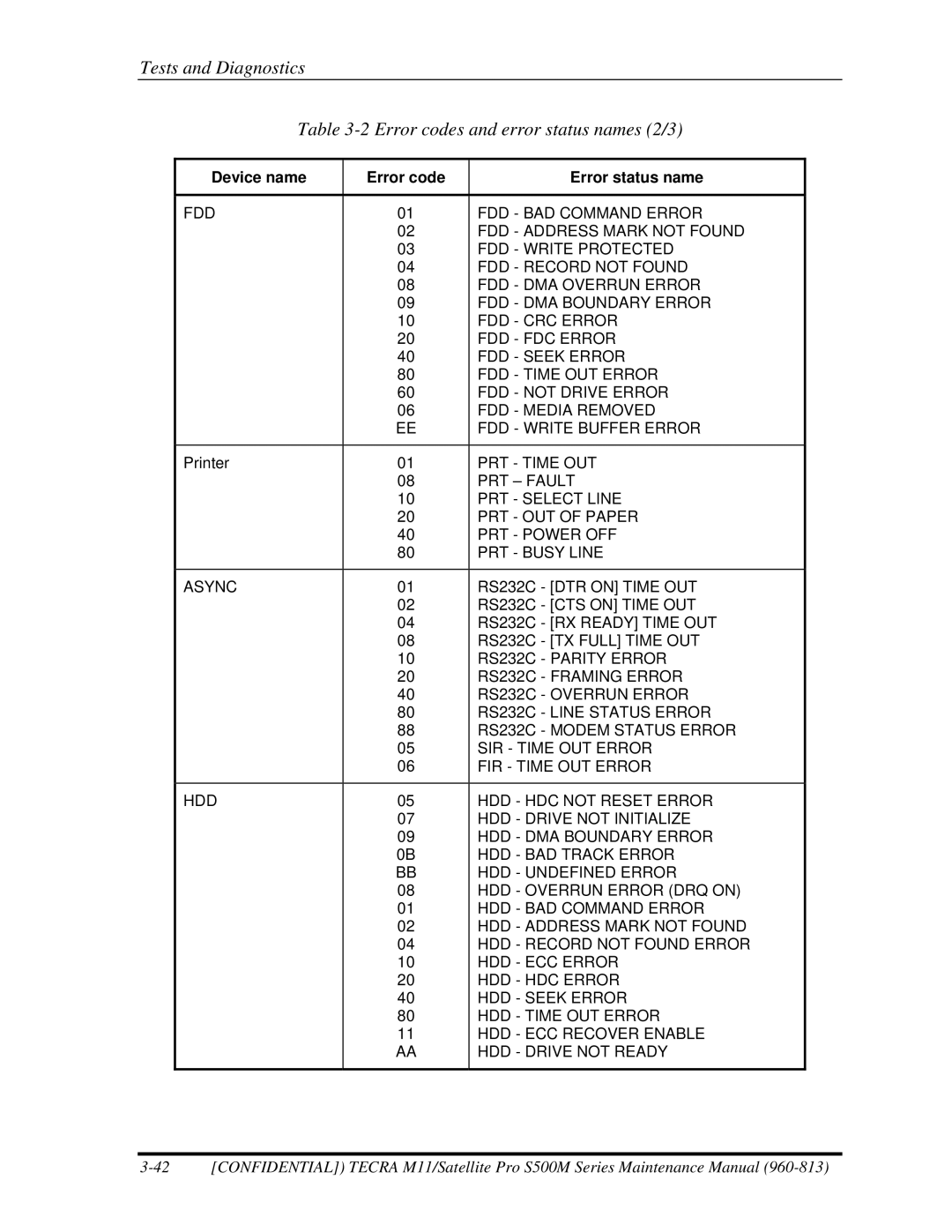 Toshiba S500M manual Tests and Diagnostics Error codes and error status names 2/3 