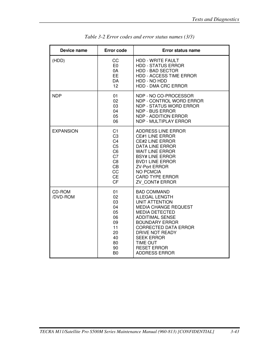 Toshiba S500M manual Tests and Diagnostics Error codes and error status names 3/3 