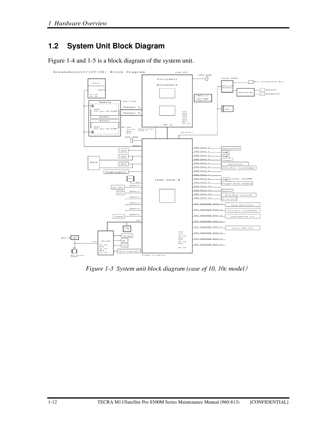 Toshiba S500M manual System Unit Block Diagram, System unit block diagram case of 10, 10c model） 