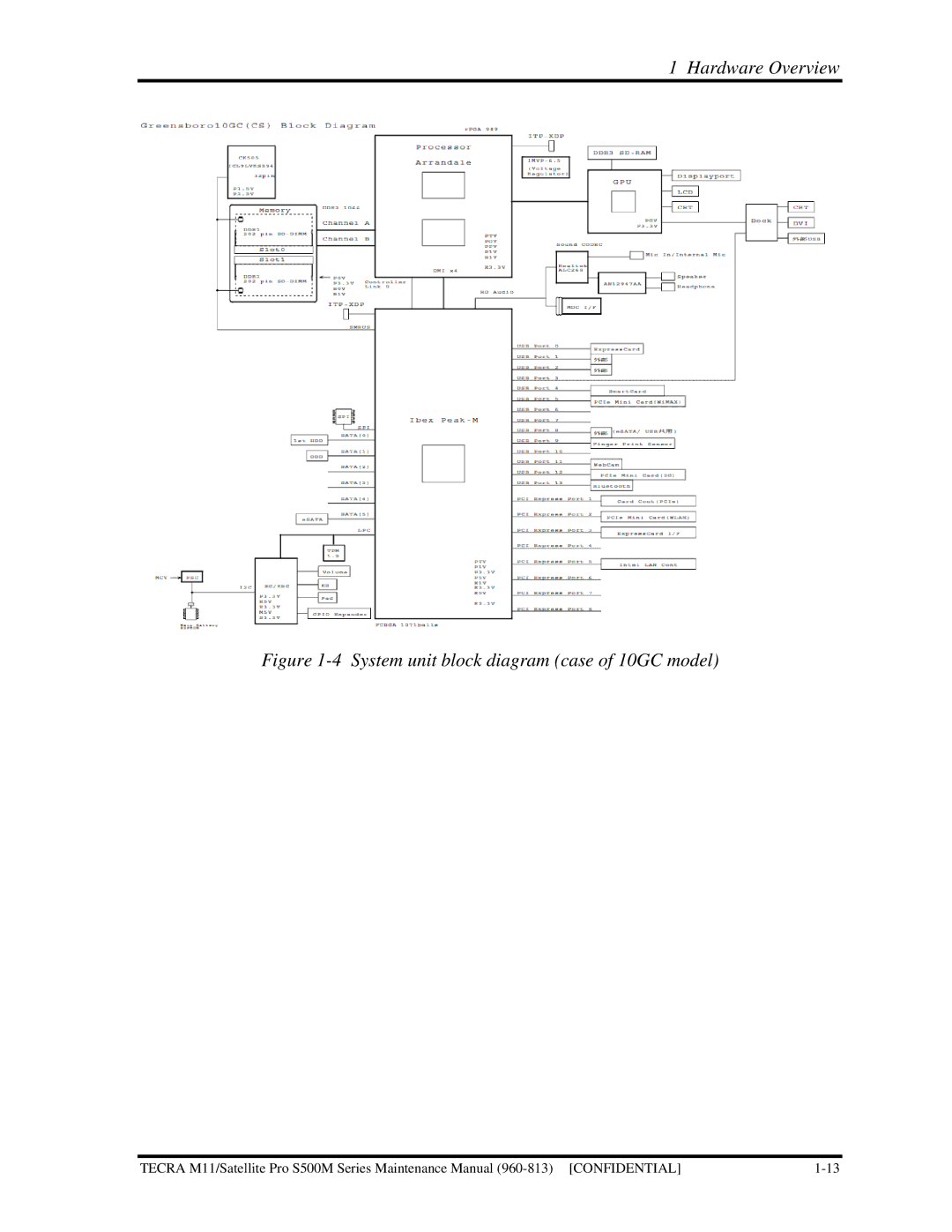 Toshiba S500M manual System unit block diagram case of 10GC model 