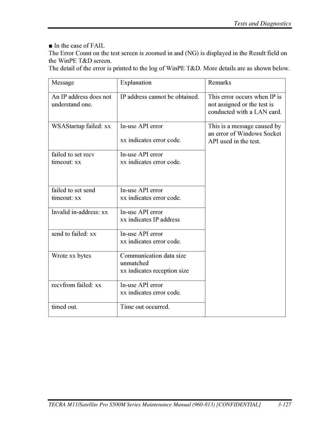 Toshiba S500M manual Tests and Diagnostics 