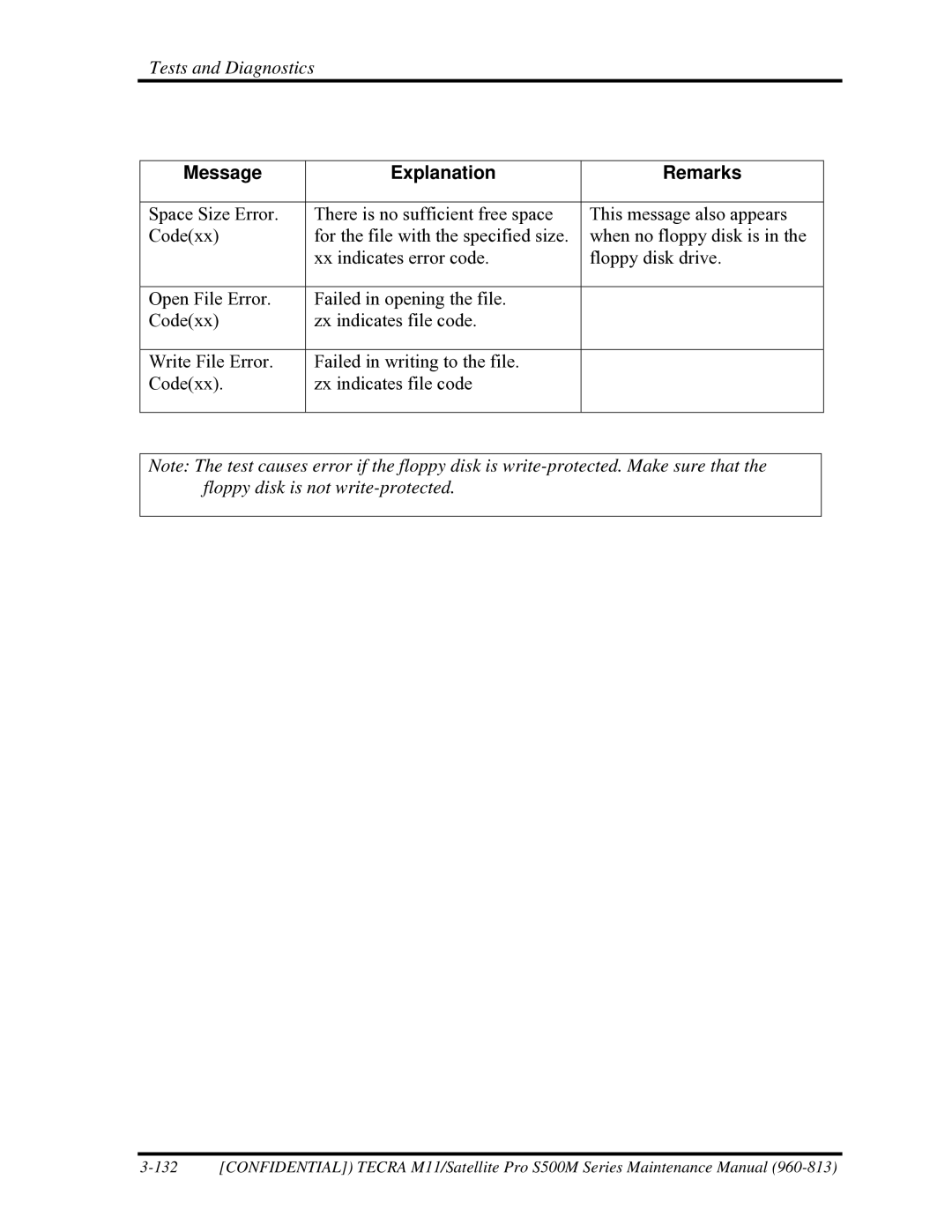 Toshiba S500M manual Message Explanation Remarks 