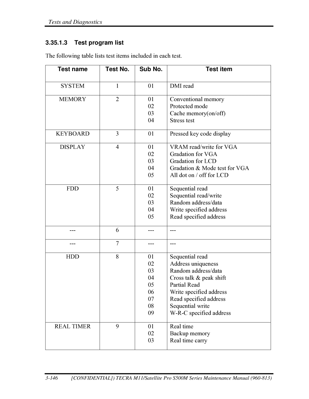 Toshiba S500M manual Test program list, Test name Test No, Test item 