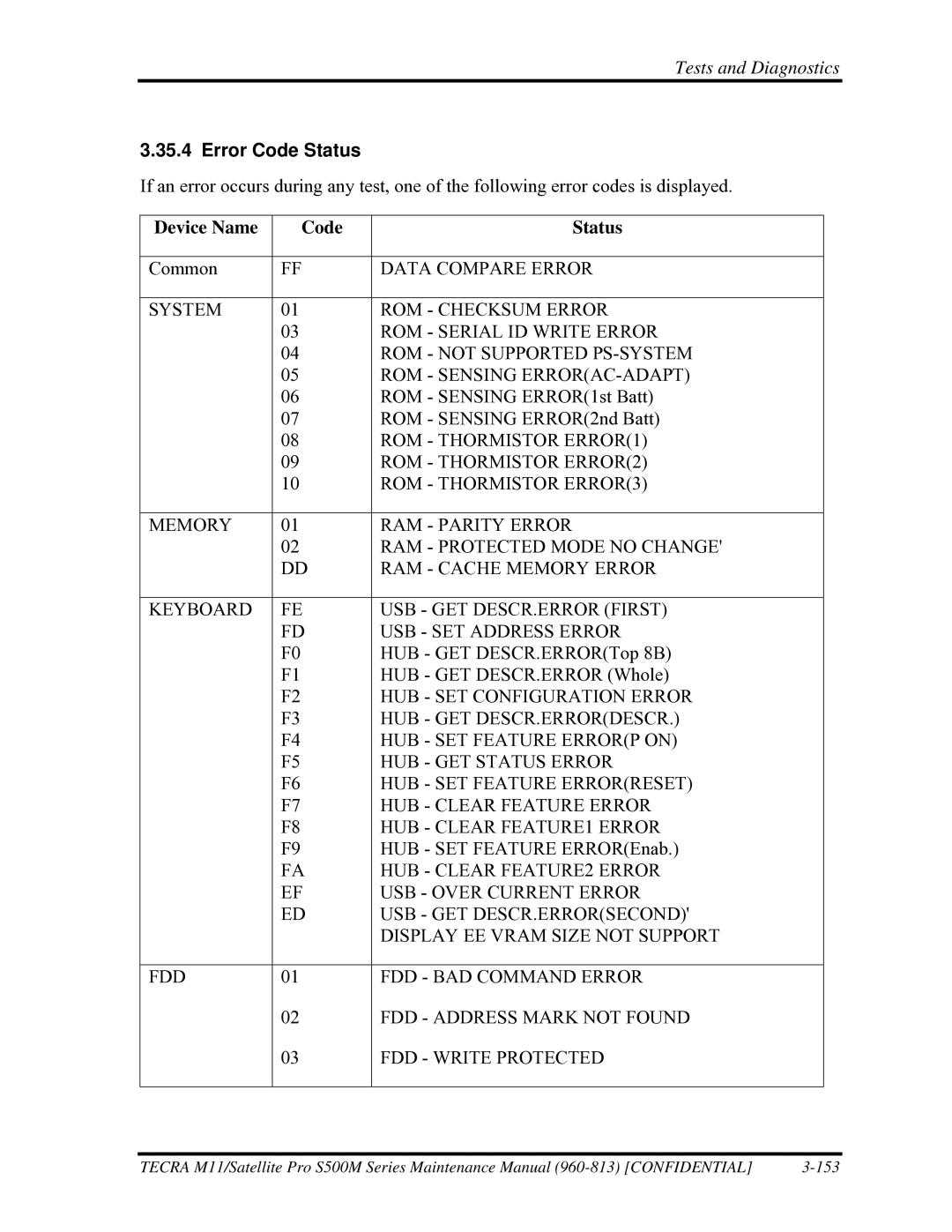 Toshiba S500M manual Error Code Status, Device Name Code Status 