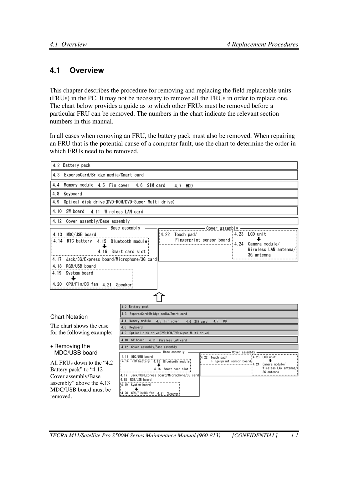 Toshiba S500M manual Overview 