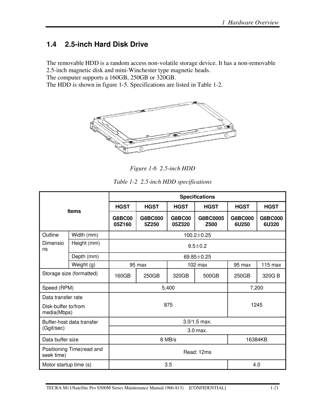 Toshiba S500M manual inch Hard Disk Drive, Items Specifications 