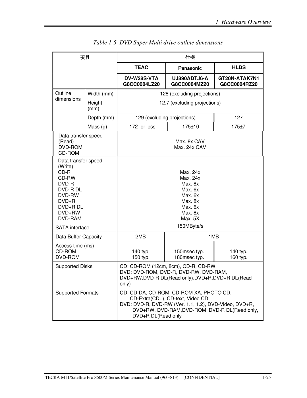 Toshiba S500M manual DVD Super Multi drive outline dimensions, G8CC0004LZ20 G8CC0004MZ20 G8CC0004RZ20 