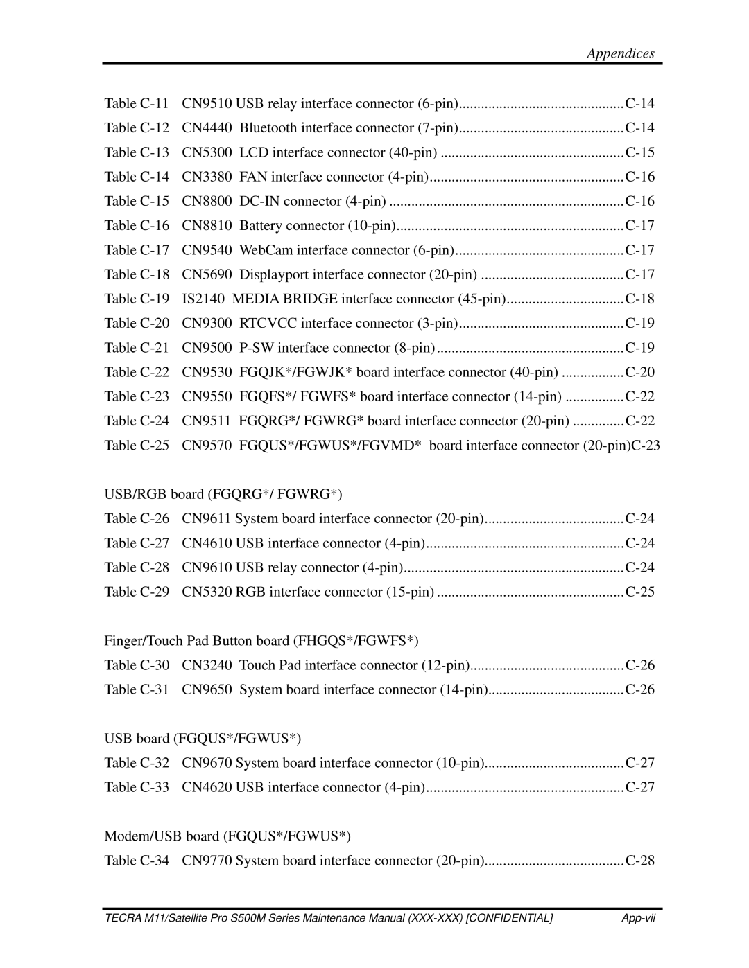 Toshiba S500M manual Appendices 