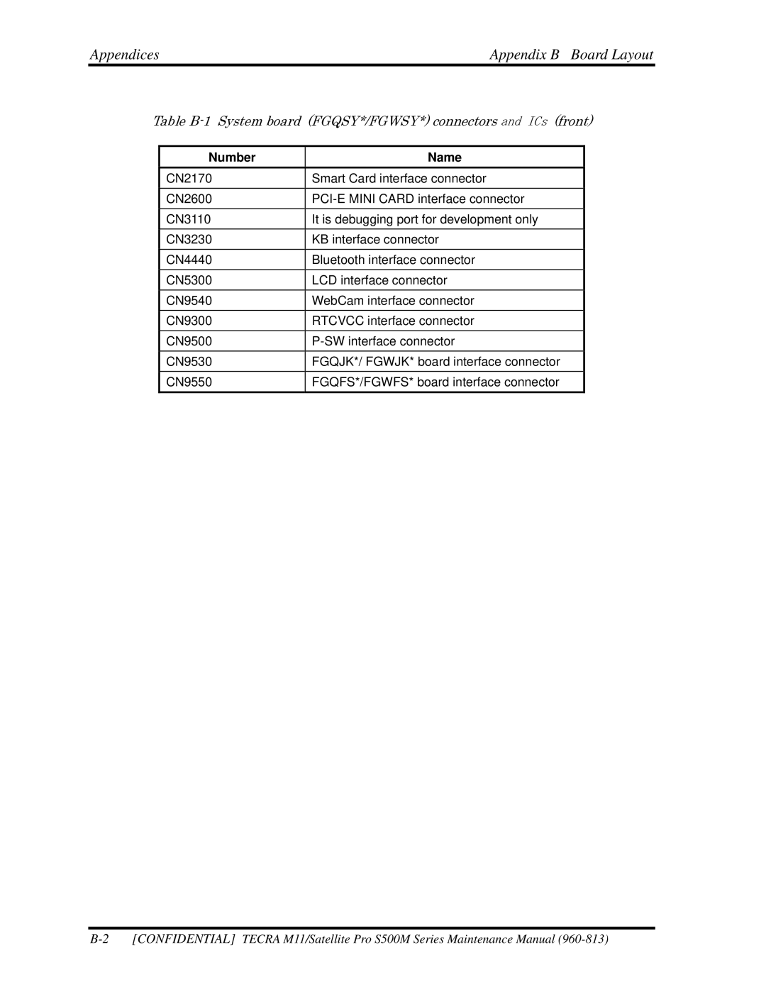 Toshiba S500M manual Appendices Appendix B Board Layout, Number Name 