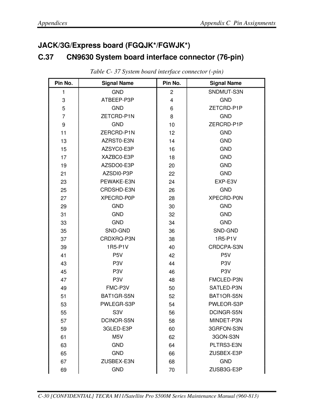 Toshiba S500M manual Table C- 37 System board interface connector -pin 