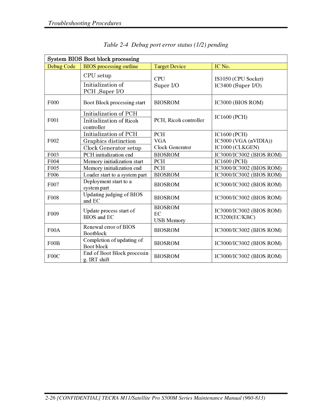 Toshiba S500M manual System Bios Boot block processing 