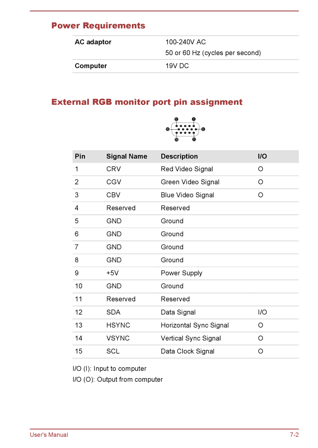 Toshiba L70-B, S70-B Power Requirements, External RGB monitor port pin assignment, Computer, Pin Signal Name Description 